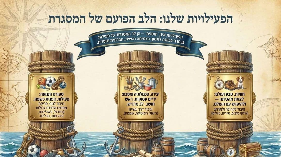 הפעילויות כלב הפועם של המסגרת